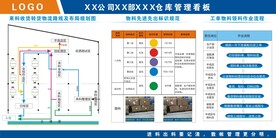 仓库管理看板可编辑矢量图