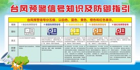 消防安全