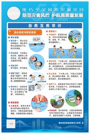 溺水自救与现场急救挂画