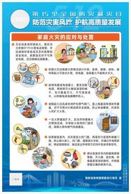 家庭火灾的应对与处置挂画