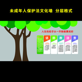 保护未成年人文化墙