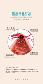 血液净化