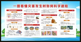 一图看懂灾害发生时如何科学避险