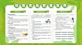 校园食品安全展板