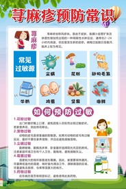 荨麻疹预防展板