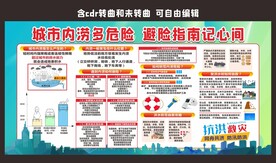 城市内涝安全知识宣传展板