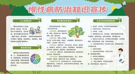 慢性病防治知识宣传栏