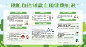 预防高血压宣传栏
