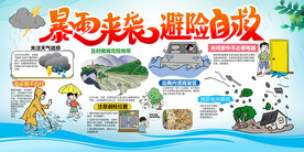 暴雨来袭 避险自救