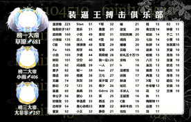 黑色系冠名榜单海报设计