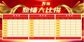 销售业绩大比拼