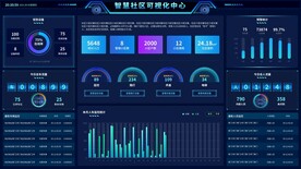 大数据可视化智慧社区深科技大屏
