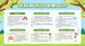 预防防治肺结核宣传栏