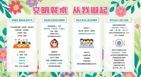 文明餐桌宣传栏展板