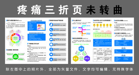 疼痛三折页