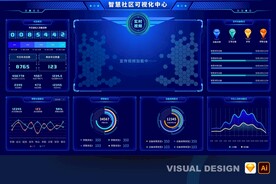 蓝色数据可视化智慧社区大屏首页