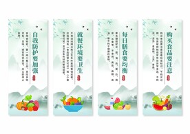 食品安全展板挂画