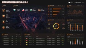 智慧消防监管指挥可视化大屏平台