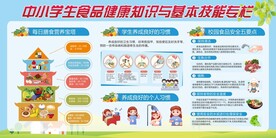 食品安全知识宣传栏