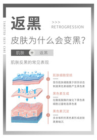 医美