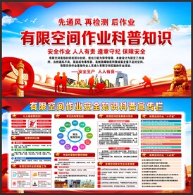 有限空间作业安全