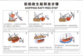 船舶救生艇释放步骤