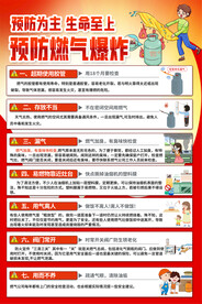 社区预防燃气爆炸宣传海报
