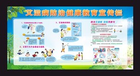 艾滋病宣传栏