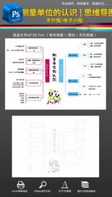 测量单位的认识数学思维导图
