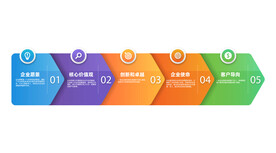 多彩数据信息图表