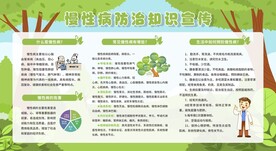 慢性病防治知识宣传栏