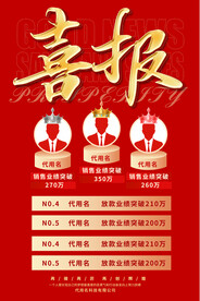 销售喜报