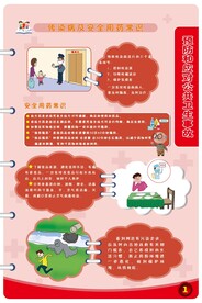 中学安全教育挂图