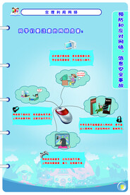 中学安全教育挂图