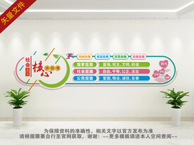 社会主义核心观