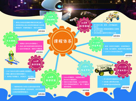 少儿机器人课程体系单页