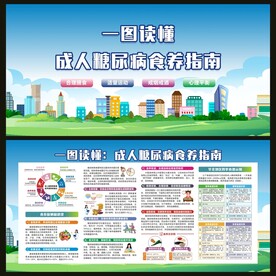 一图读懂成人糖尿病食养指南