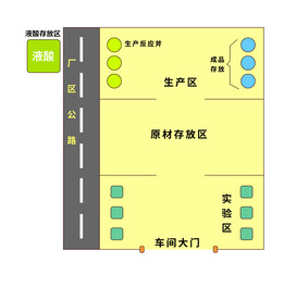 化工厂房车间平面示意图矢量
