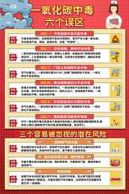 一氧化碳中毒的六个误区海报