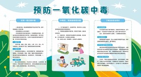 预防一氧化碳中毒展板