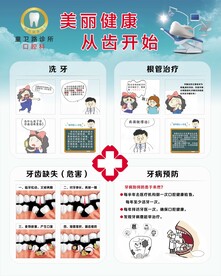 牙科展板