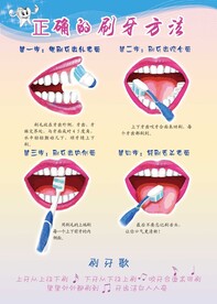 口腔医院挂图正确的刷牙方法
