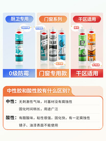 各产品功能展示