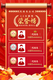 销售荣誉榜海报