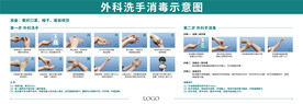 外科洗手消毒示意图