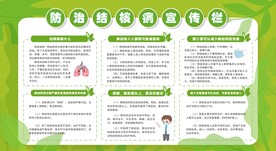 防治肺结核宣传栏