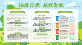 垃圾分类宣传栏展板