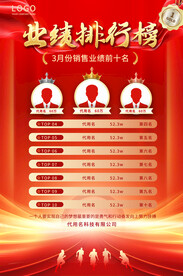 业绩排行榜海报