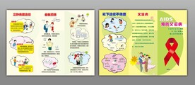 预防艾滋三折页
