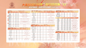 医美整形积分兑换项目展板